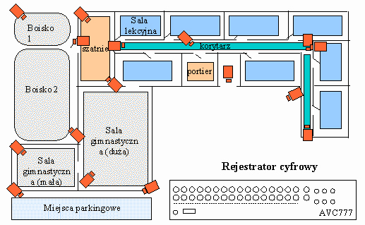 Schemat monitoringu szkoły