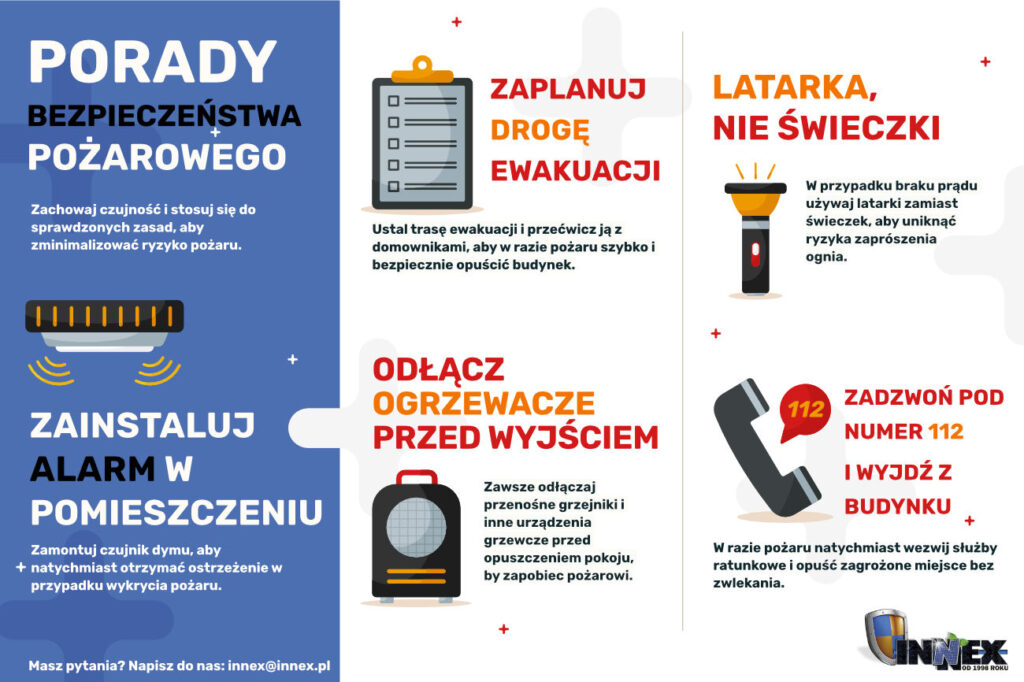 Infografika przedstawia pięć wskazówek dotyczących bezpieczeństwa pożarowego, takich jak instalacja alarmu, planowanie ewakuacji oraz odłączanie ogrzewaczy przed wyjściem.